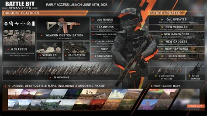 Battlebit Remastered: Releases Update 2.2.3 Patch Notes, Gameplay, Wiki & More - SarkariResult