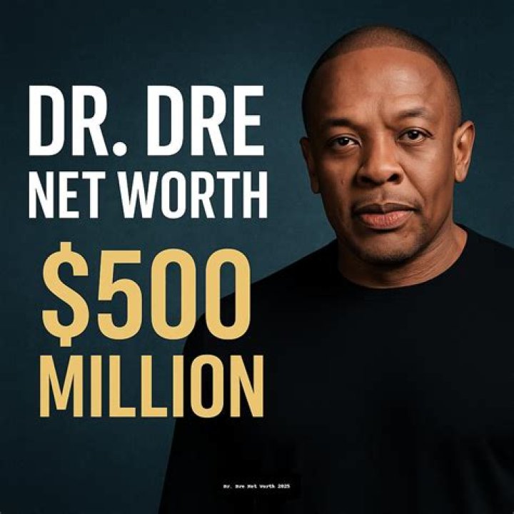 Dr. Dre Net Worth (Updated 2023): Income, Assets, Investments - SarkariResult