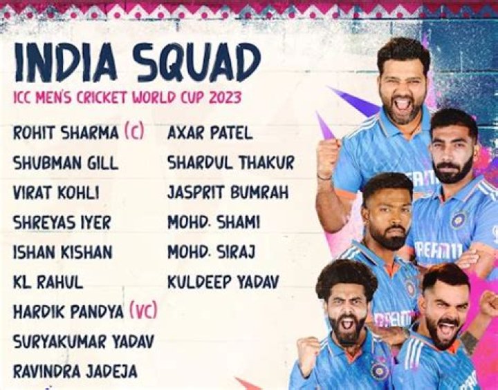 ICC World Cup India Team 2023 Players List, Squad, Captain