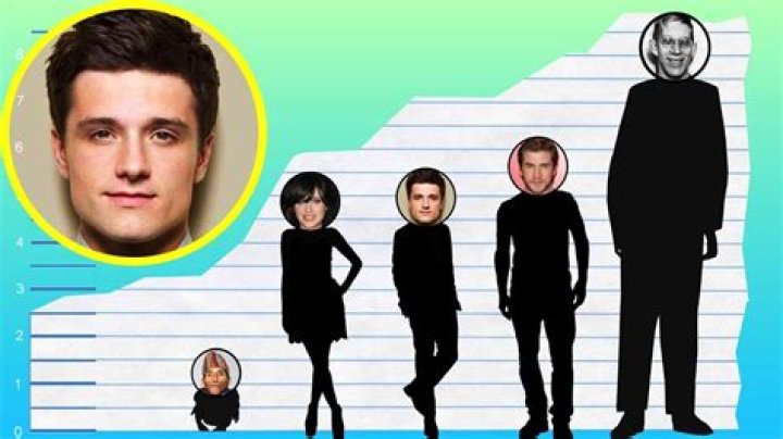 Josh Hutcherson's Height: What is The Hight of Josh Hutcherson? - SarkariResult