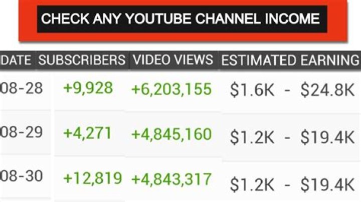 Laurel & Hardy net worth, income and estimated earnings of Youtuber channel