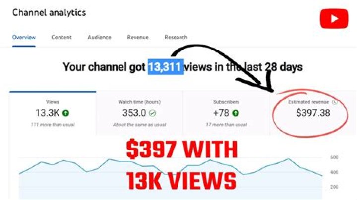 OneLonelyFarmer net worth, income and estimated earnings of Youtuber channel