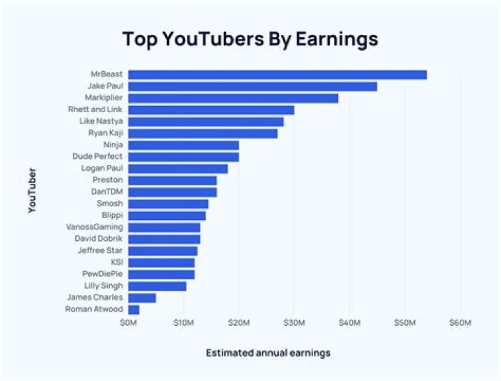 Sarah Funk net worth, income and estimated earnings of Youtuber channel