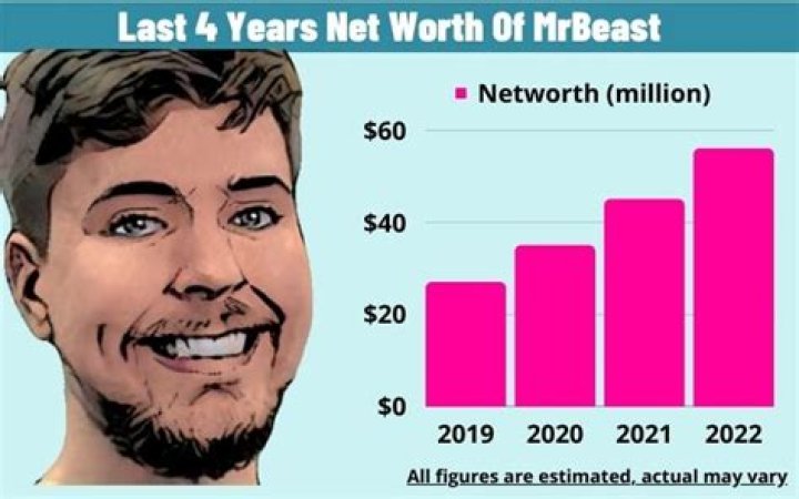 The Foreigner net worth, income and estimated earnings of Youtuber channel