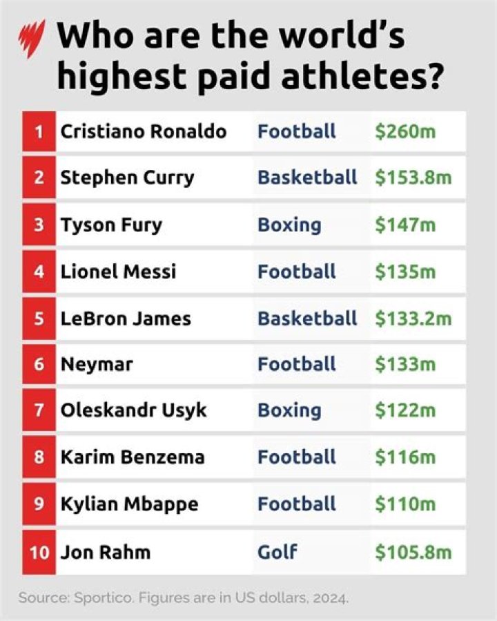 Top 30 Highest Paid & Richest TV Hosts In The World (Ranked by Their Net Worth 2022)